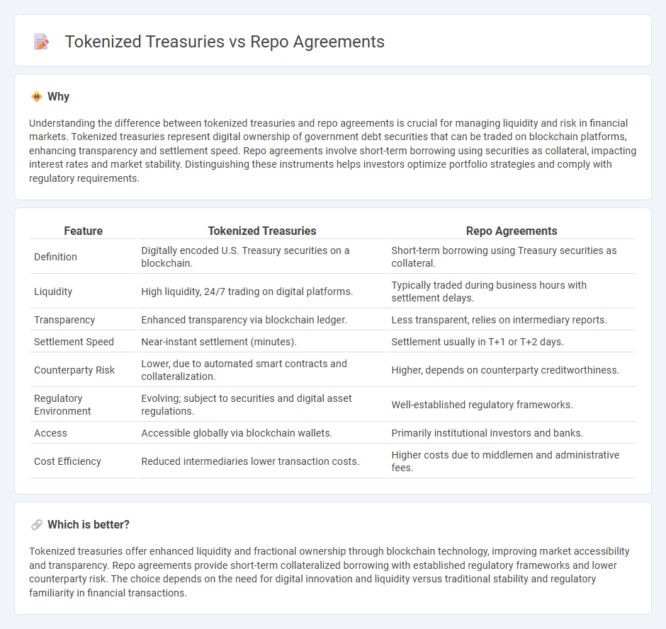 Tokenized Treasuries vs Repo Agreements in Finance
