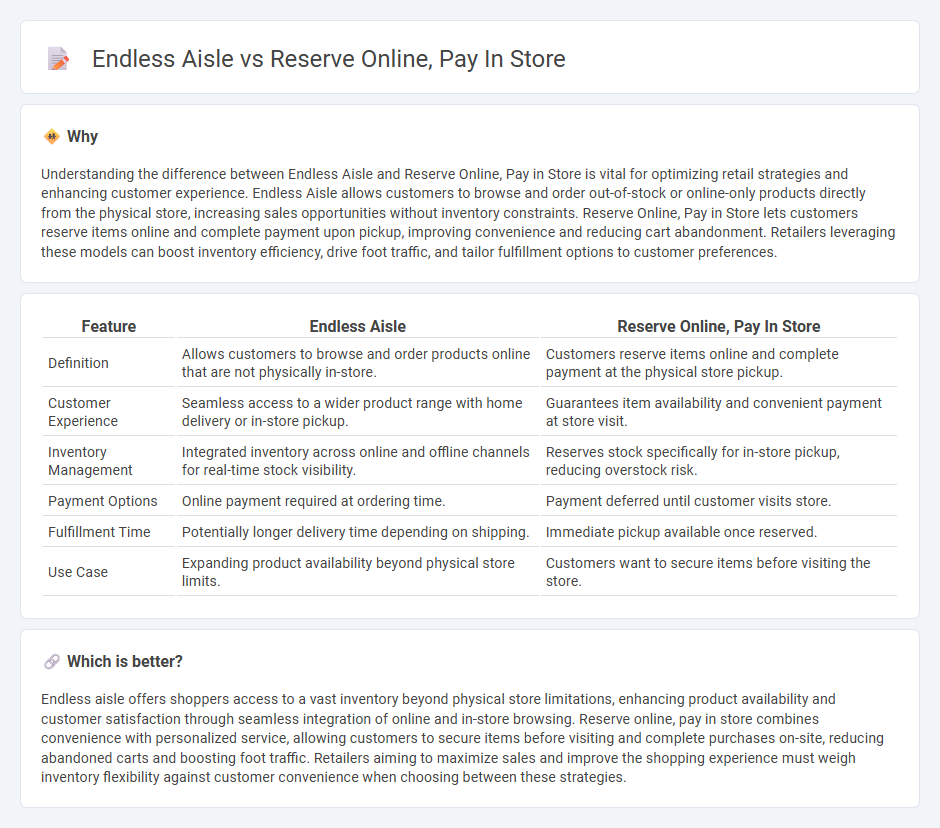 Endless Aisle vs Reserve Online, Pay In Store in Retail