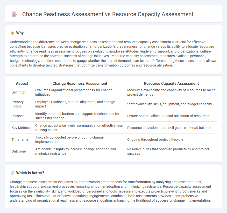 Change Readiness Assessment vs Resource Capacity Assessment in Consulting