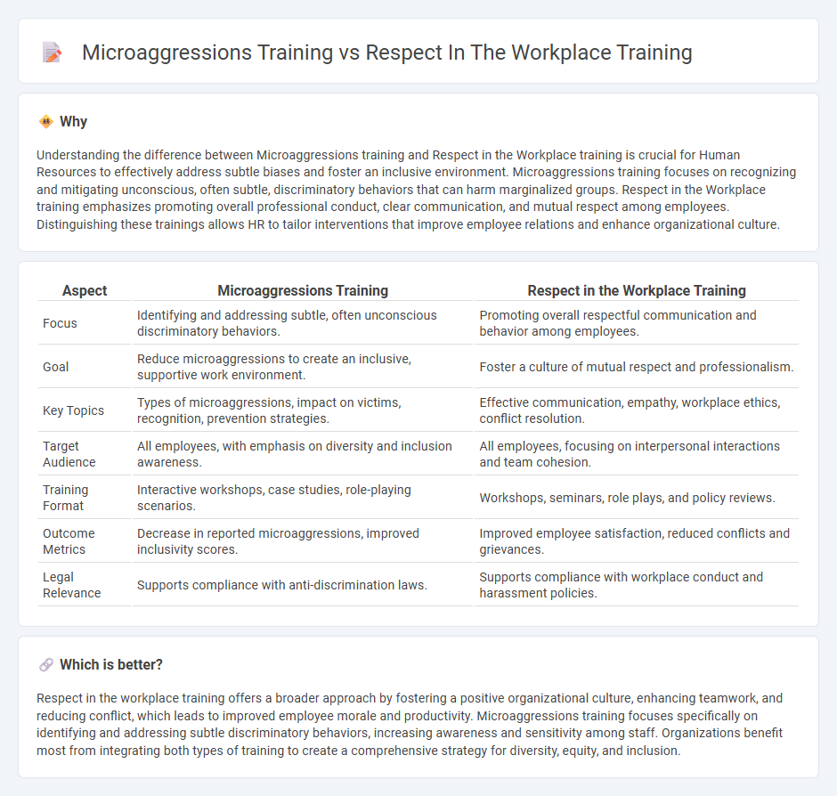 Microaggressions Training vs Respect In The Workplace Training in Human Resources
