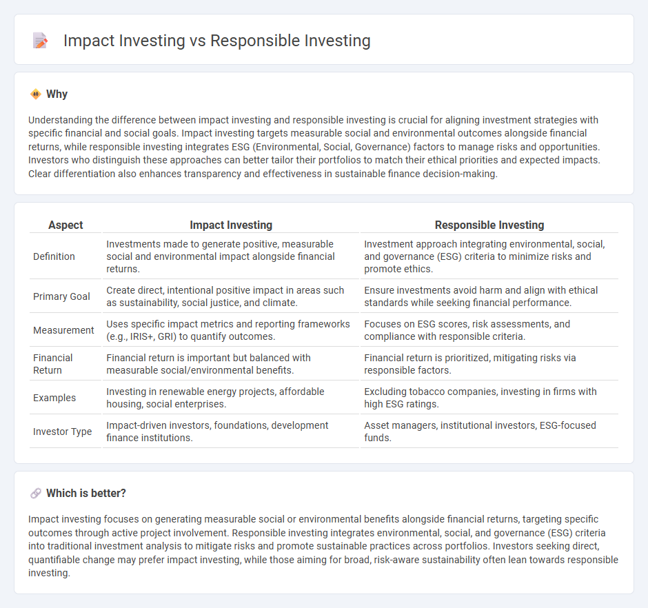 Impact Investing vs Responsible Investing in Finance