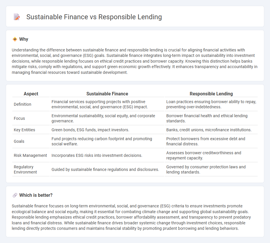 Sustainable Finance vs Responsible Lending in Banking