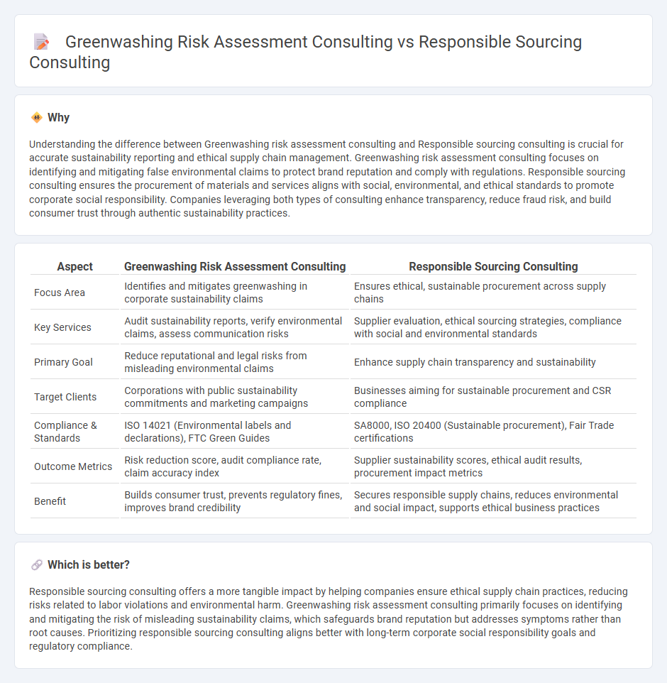 Greenwashing Risk Assessment Consulting vs Responsible Sourcing Consulting in Consulting
