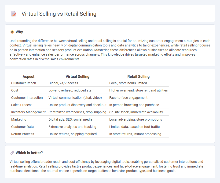 Virtual Selling vs Retail Selling in Sales