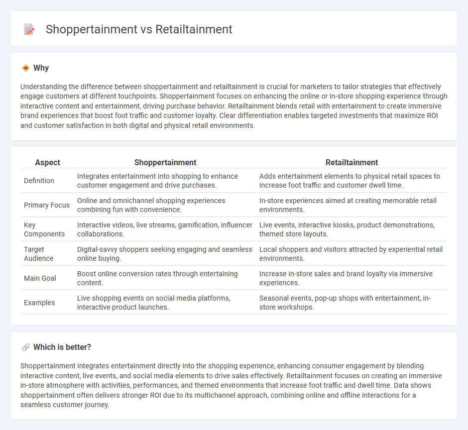 Shoppertainment vs Retailtainment in Marketing