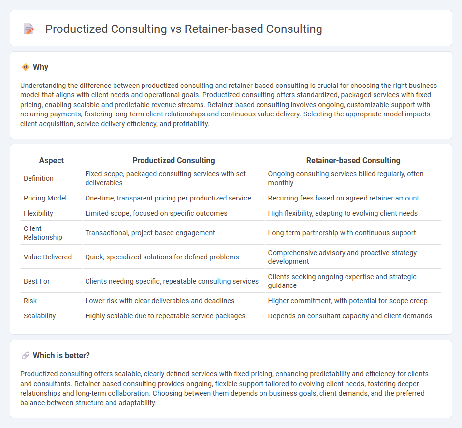 Productized Consulting vs Retainer-Based Consulting in Consulting