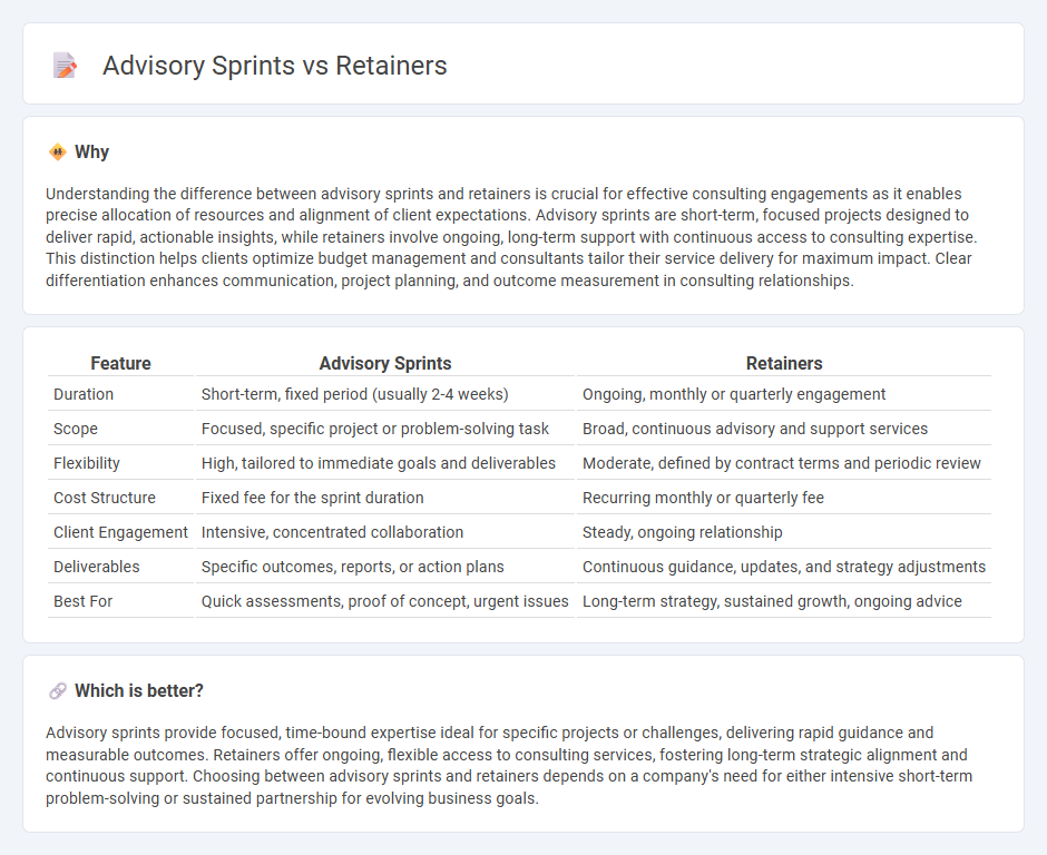 Advisory Sprints vs Retainers in Consulting
