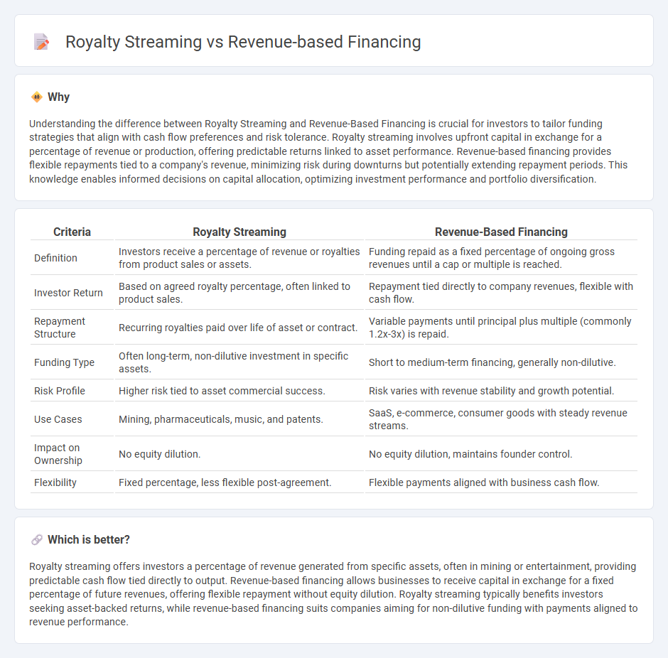 Royalty Streaming vs Revenue-Based Financing in Investment