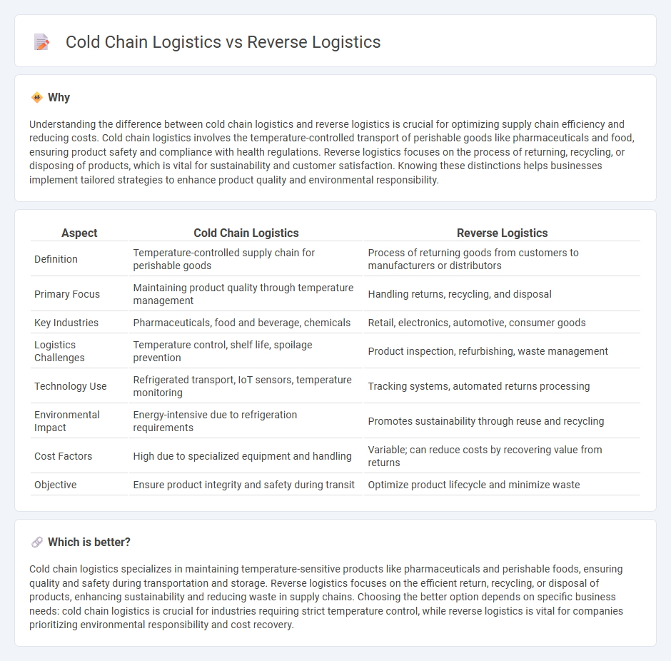 Cold Chain Logistics vs Reverse Logistics in Logistics