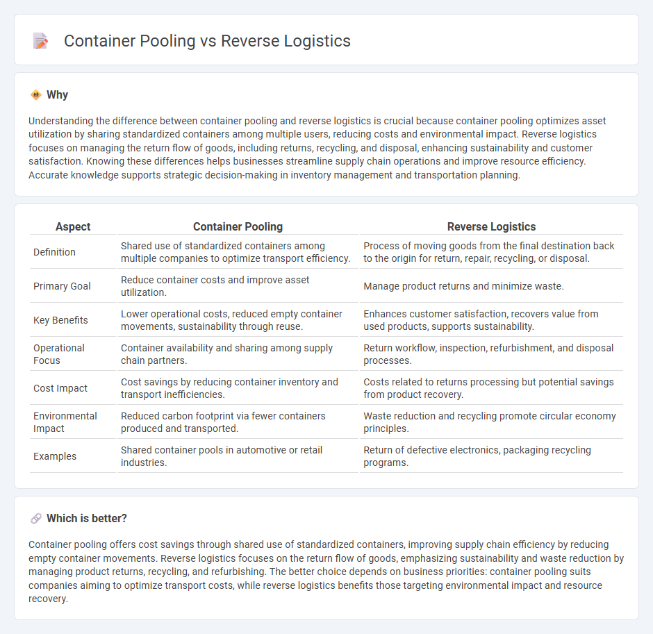 Container Pooling vs Reverse Logistics in Logistics