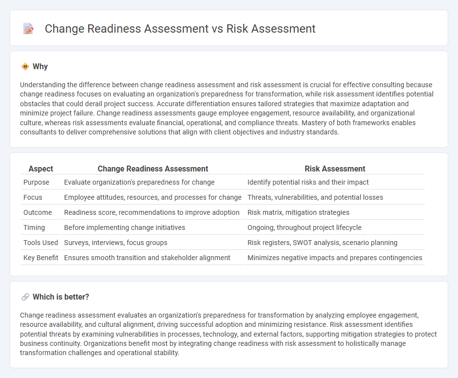 Change Readiness Assessment vs Risk Assessment in Consulting
