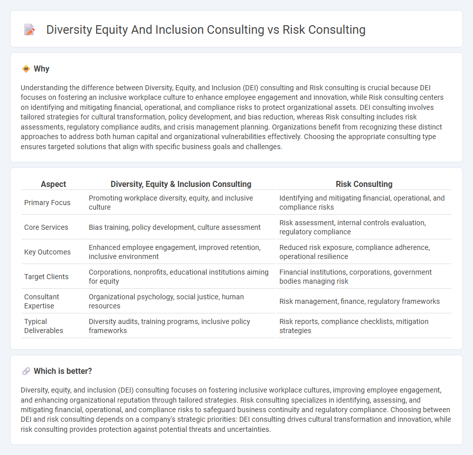 Diversity Equity And Inclusion Consulting vs Risk Consulting in Consulting