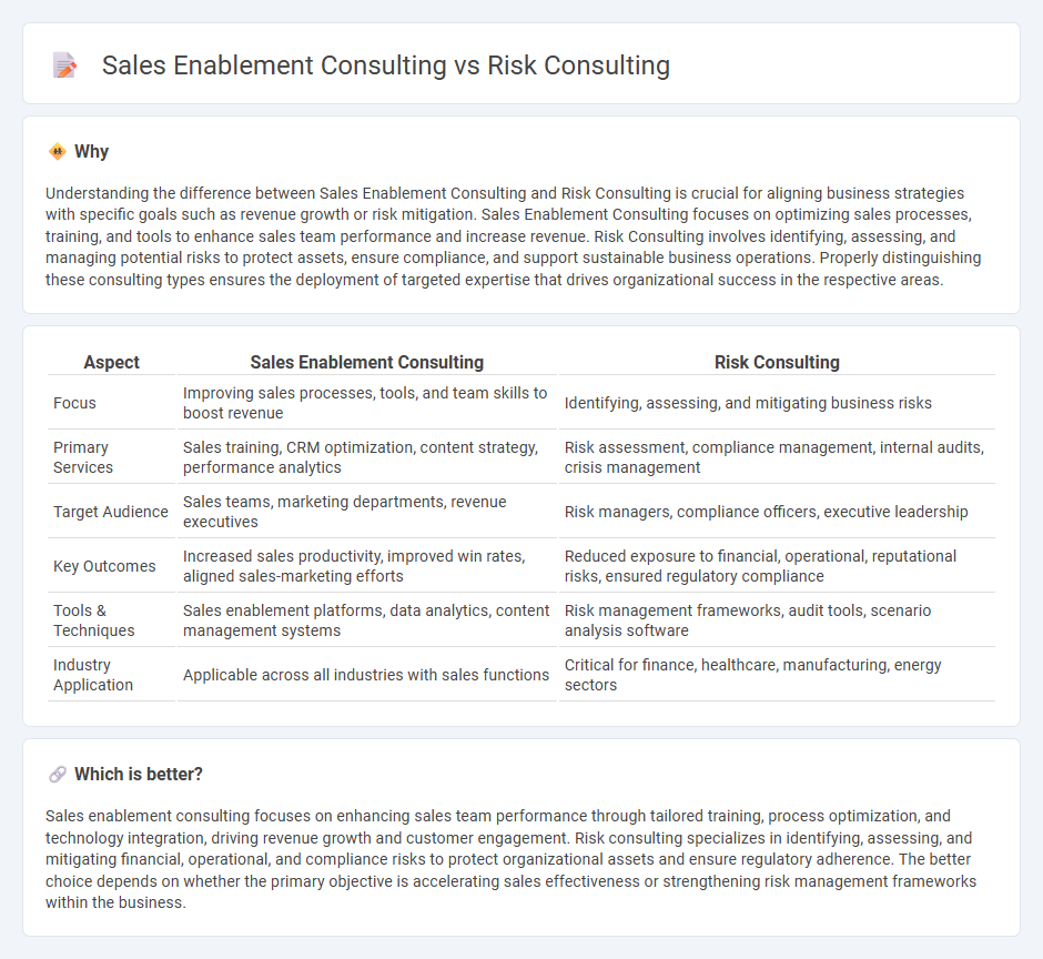 Sales Enablement Consulting vs Risk Consulting in Consulting