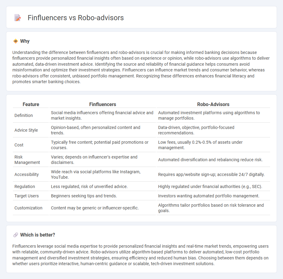 Finfluencers vs Robo-Advisors in Banking