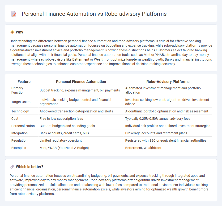 Personal Finance Automation vs Robo-Advisory Platforms in Banking