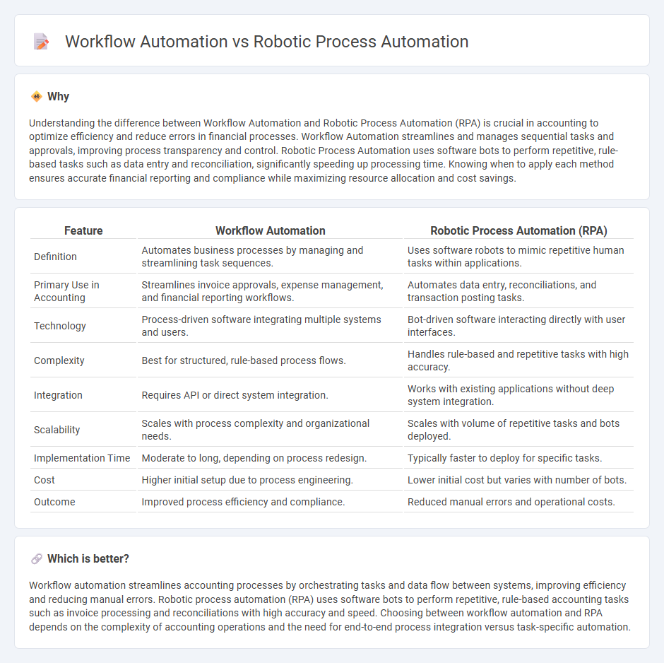 Workflow Automation vs Robotic Process Automation in Accounting