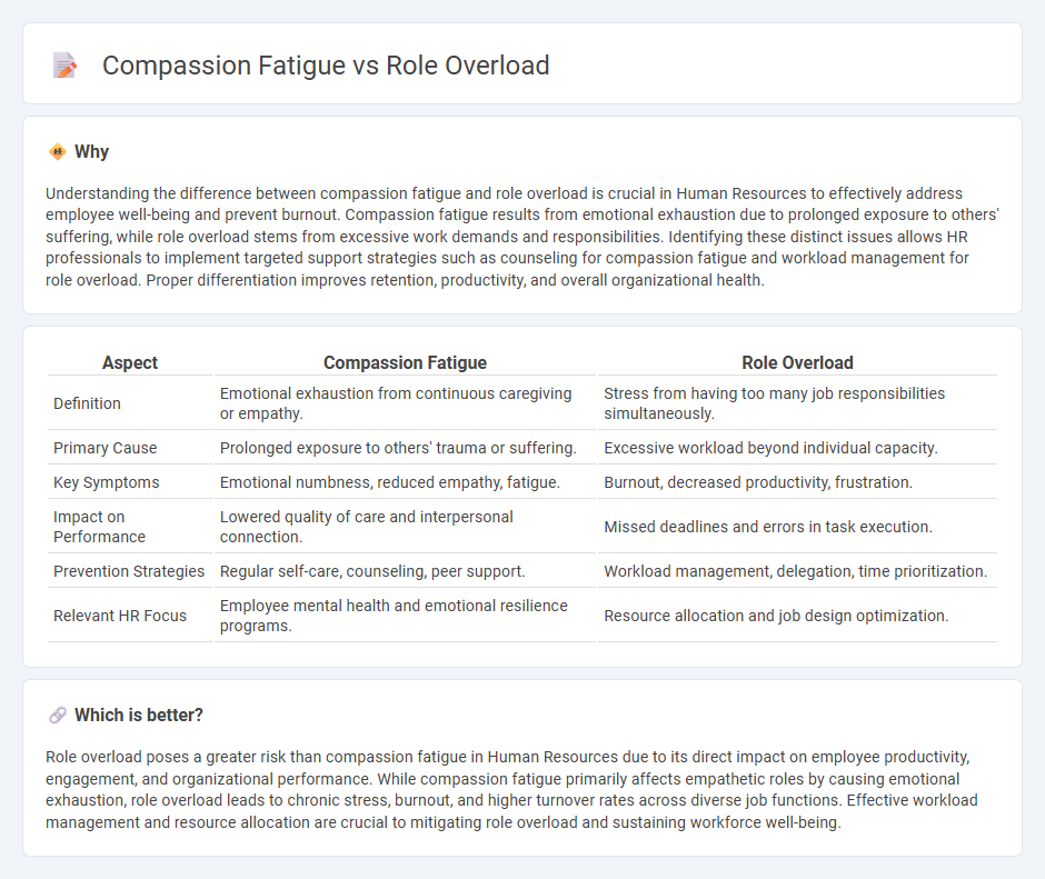 Compassion Fatigue vs Role Overload in Human Resources