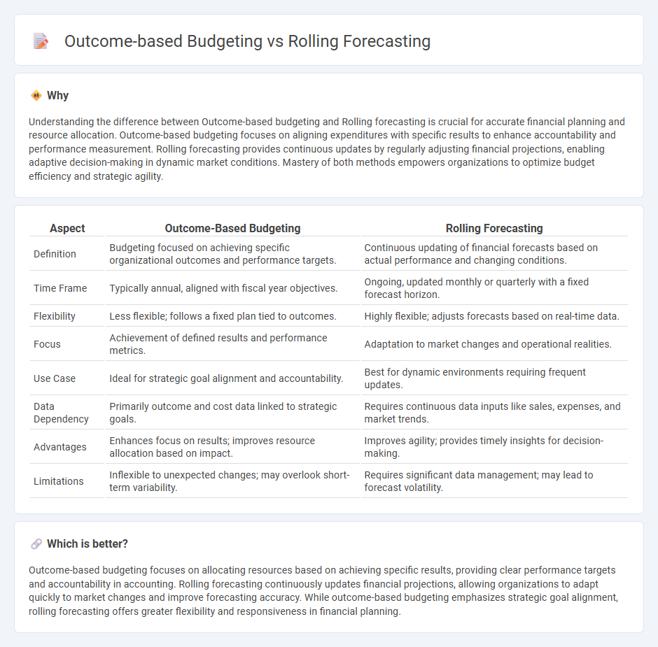 Outcome-Based Budgeting vs Rolling Forecasting in Accounting