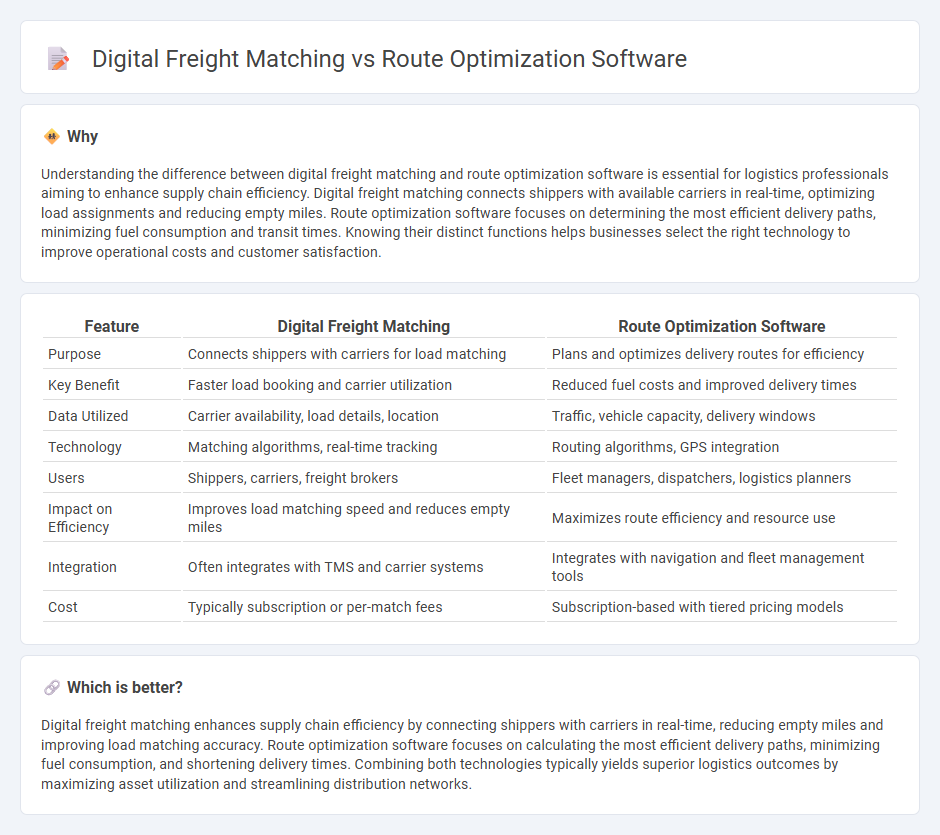 Digital Freight Matching vs Route Optimization Software in Logistics