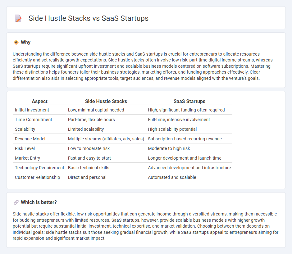 Side Hustle Stacks vs Saas Startups in Entrepreneurship