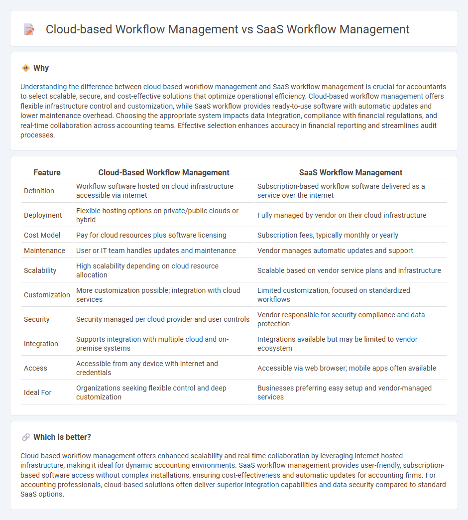 Cloud-Based Workflow Management vs Saas Workflow Management in Accounting