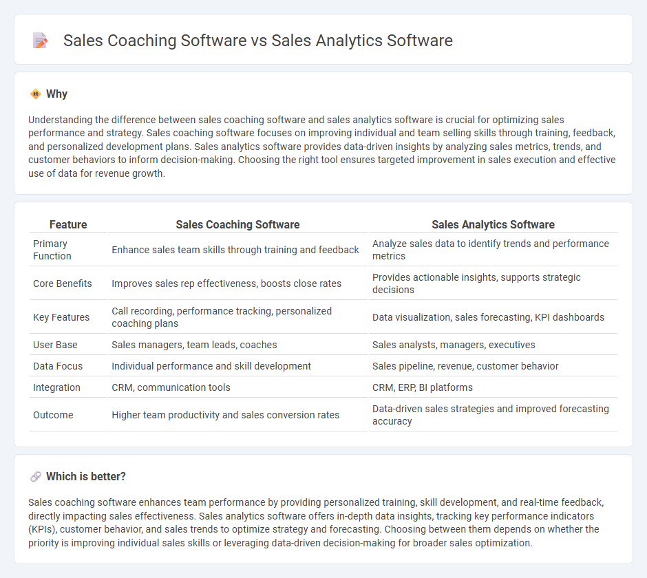 Sales Coaching Software vs Sales Analytics Software in Sales
