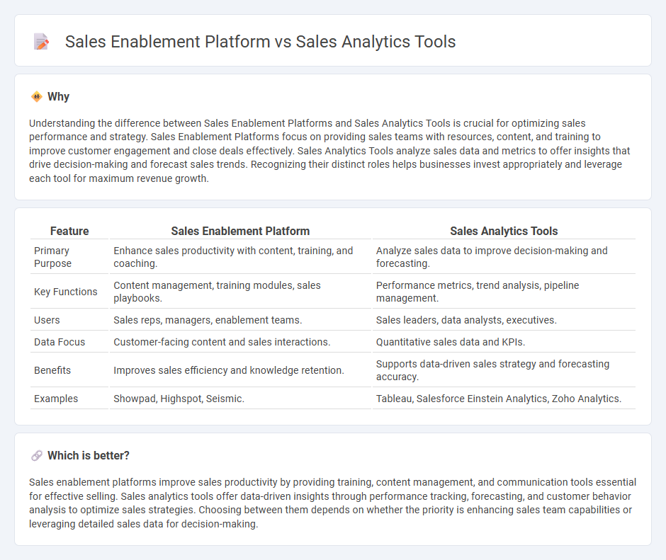 Sales Enablement Platform vs Sales Analytics Tools in Sales