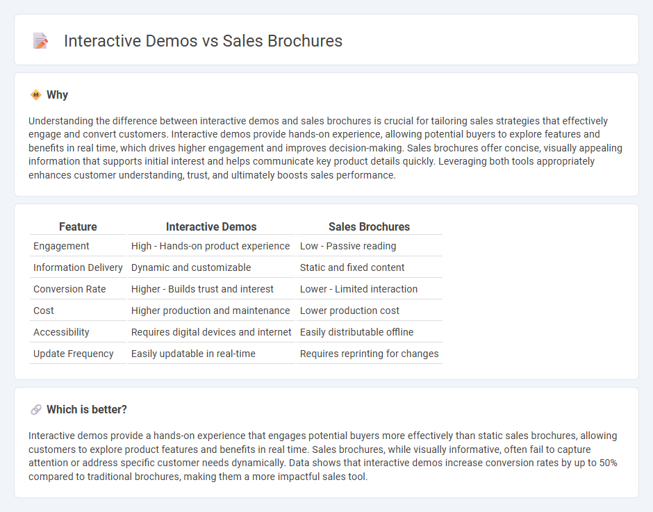 Interactive Demos vs Sales Brochures in Sales