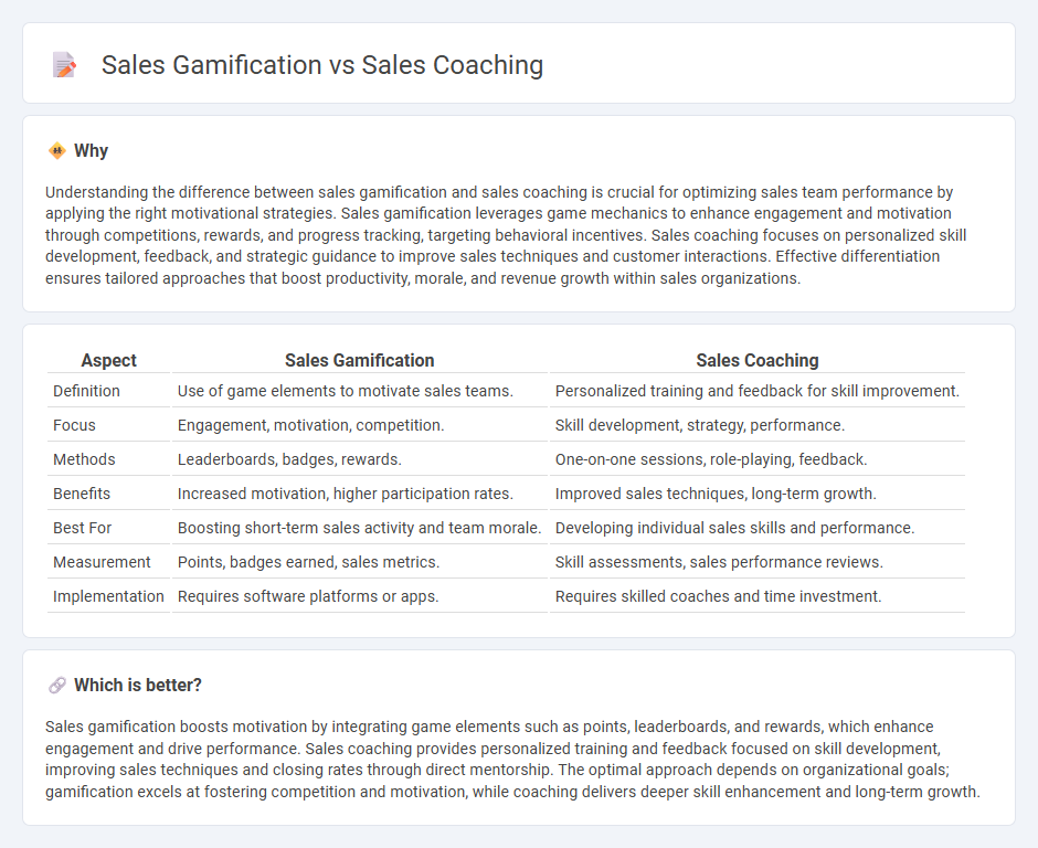 Sales Gamification vs Sales Coaching in Sales