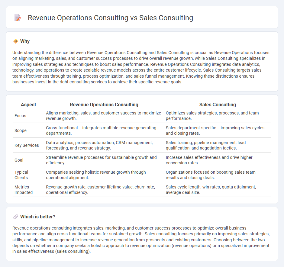 Revenue Operations Consulting vs Sales Consulting in Consulting