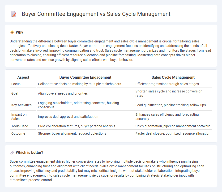 Buyer Committee Engagement vs Sales Cycle Management in Sales