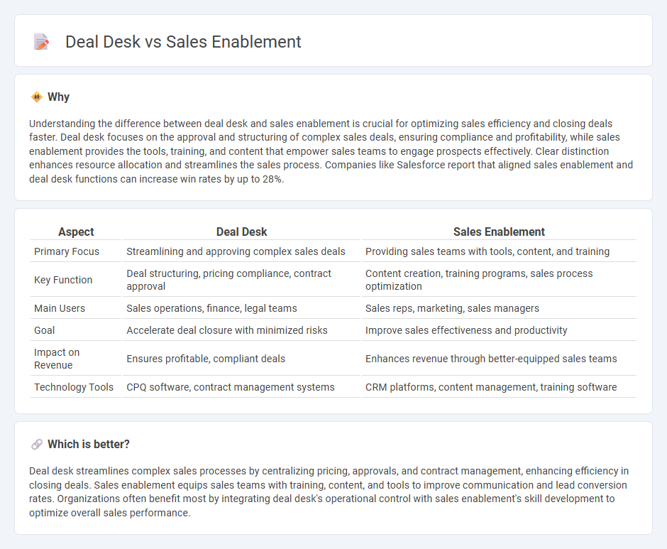 Deal Desk vs Sales Enablement in Sales