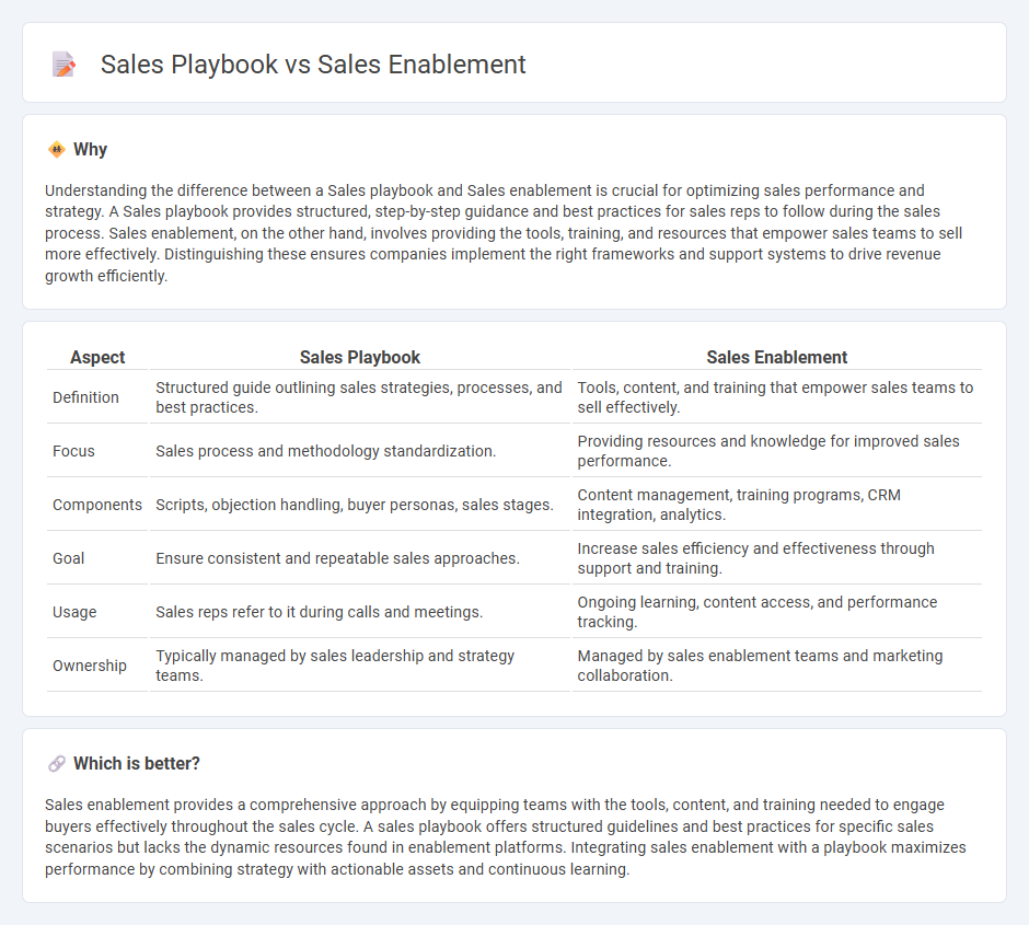Sales Playbook vs Sales Enablement in Sales