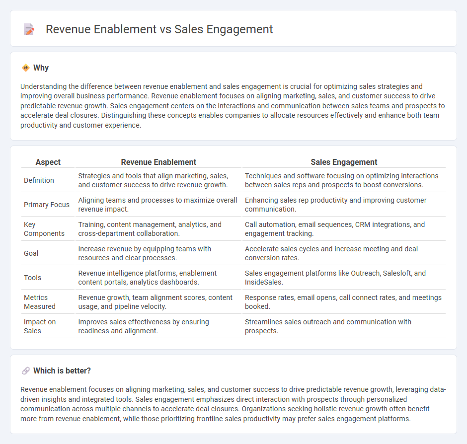 Revenue Enablement vs Sales Engagement in Sales