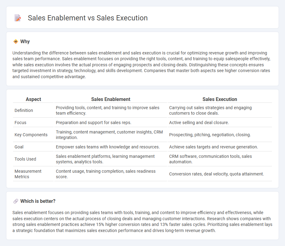 Sales Enablement vs Sales Execution in Sales