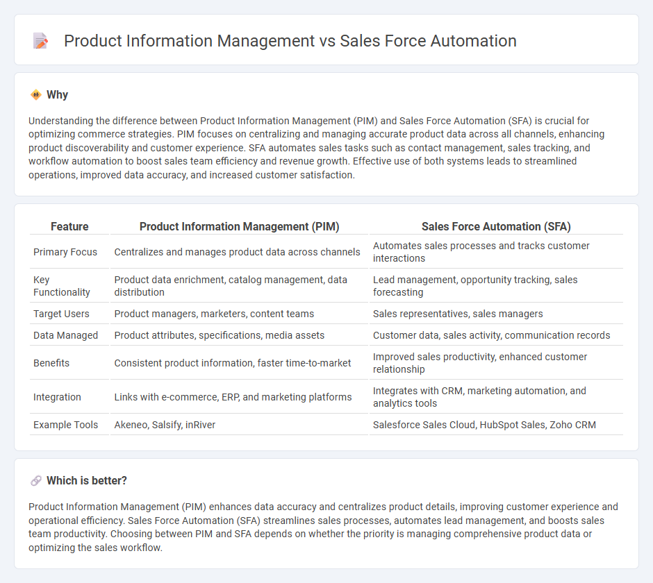 Product Information Management vs Sales Force Automation in Commerce
