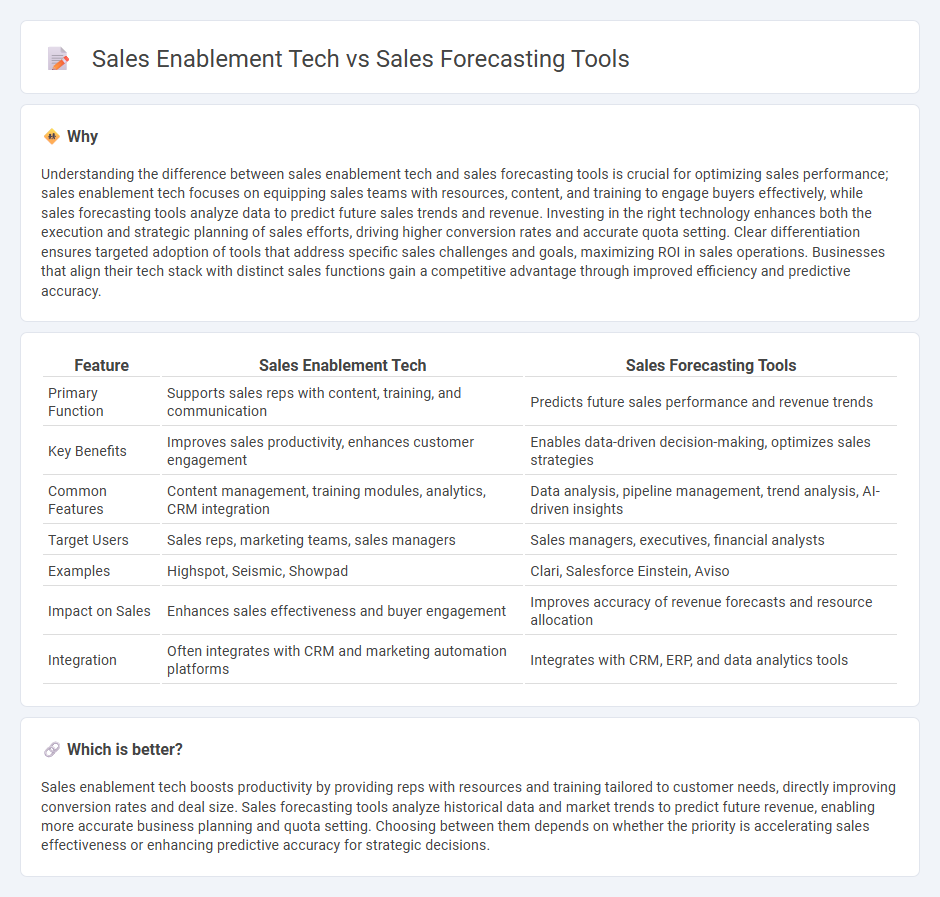 Sales Enablement Tech vs Sales Forecasting Tools in Sales