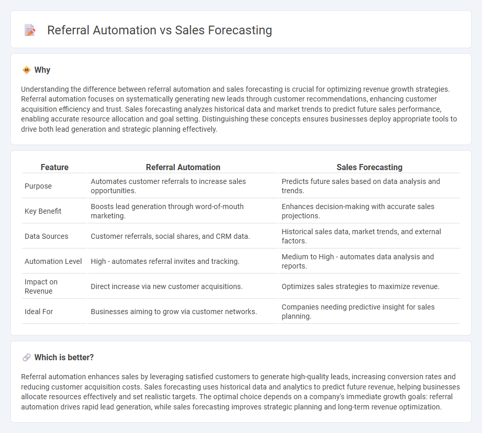 Referral Automation vs Sales Forecasting in Sales