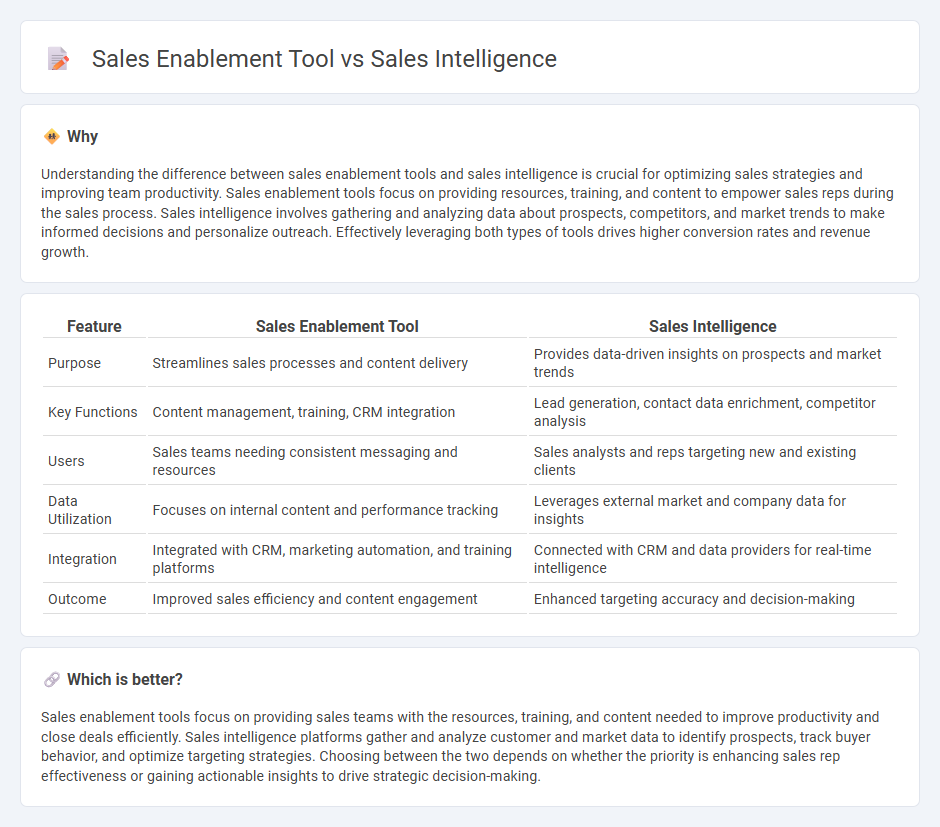 Sales Enablement Tool vs Sales Intelligence in Sales