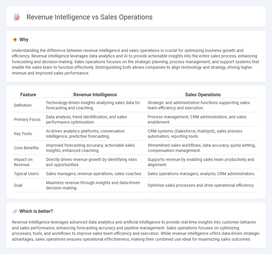 Revenue Intelligence vs Sales Operations in Sales