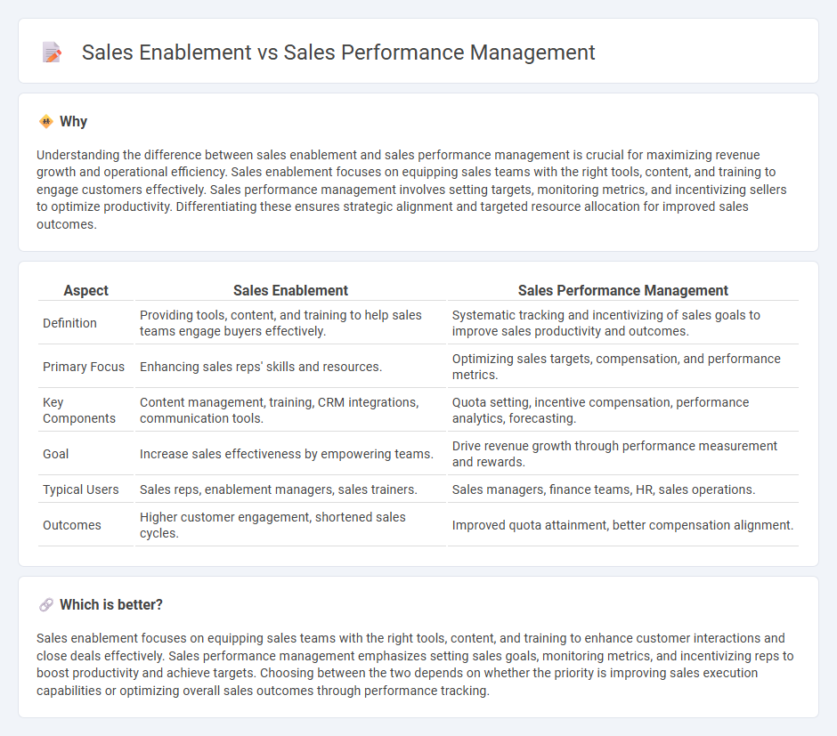 Sales Enablement vs Sales Performance Management in Sales