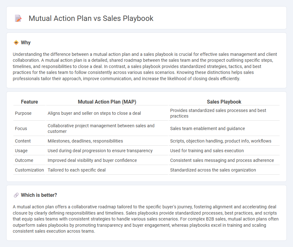 Mutual Action Plan vs Sales Playbook in Sales