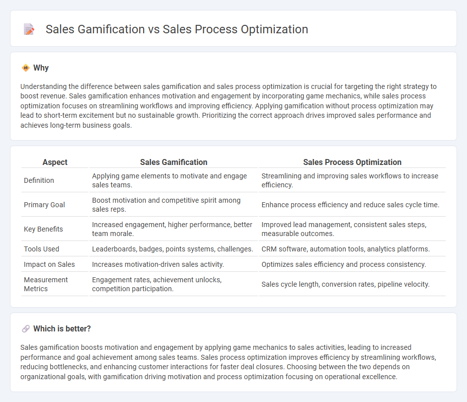 Sales Gamification vs Sales Process Optimization in Sales