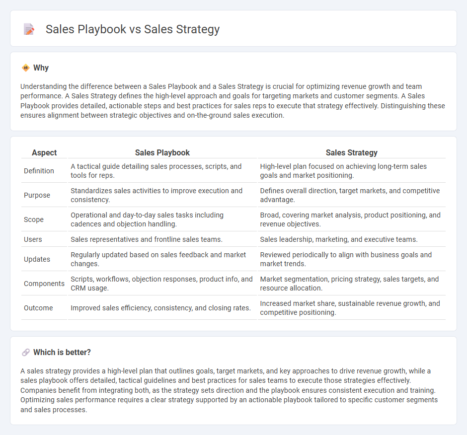 Sales Playbook vs Sales Strategy in Sales