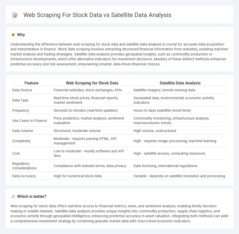 Web Scraping For Stock Data vs Satellite Data Analysis in Finance