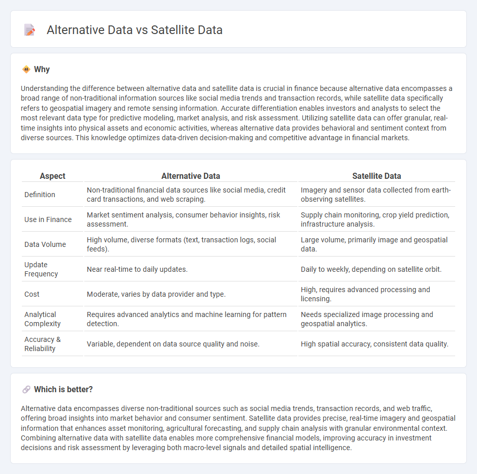 Alternative Data vs Satellite Data in Finance