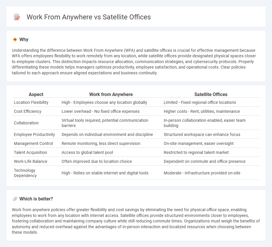 Work From Anywhere vs Satellite Offices in Management
