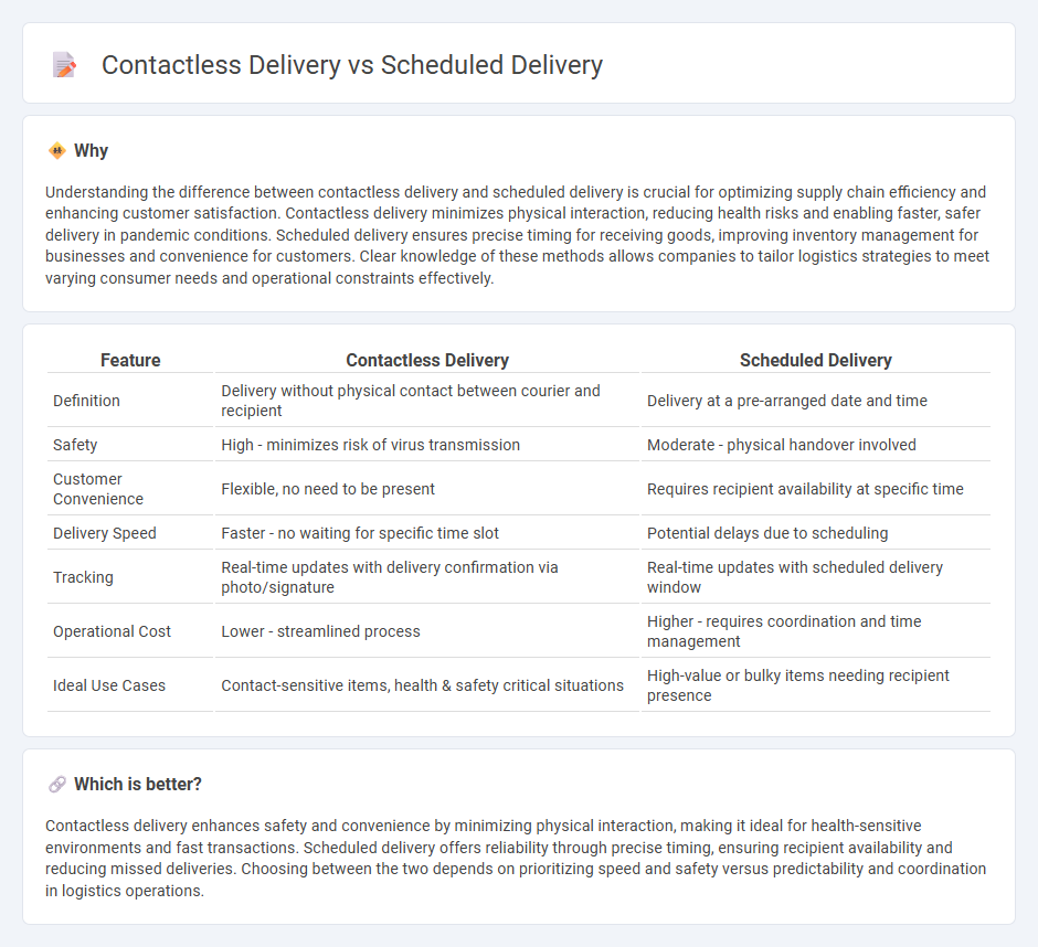 Contactless Delivery vs Scheduled Delivery in Logistics