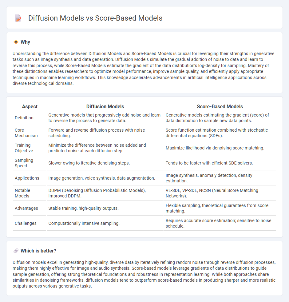 Diffusion Models vs Score-Based Models in Technology