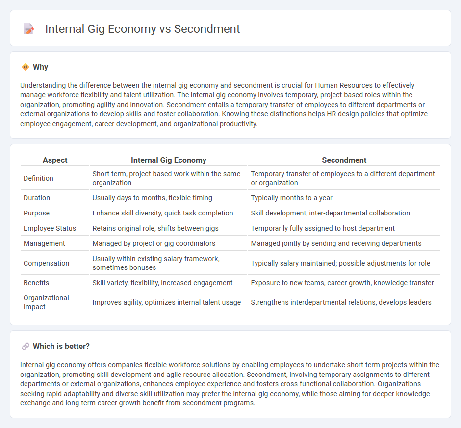 Internal Gig Economy vs Secondment in Human Resources